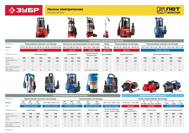 Поверхностный (садовый) центробежный насос, Профессионал НС-Т3-800 ЗУБР 800 Вт Поверхностный (садовый) центробежный насос, Профессионал НС-Т3-800 ЗУБР 800 Вт