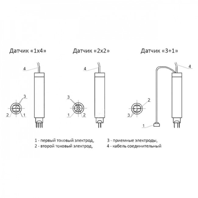 Трещиномер электропотенциальный 281М Трещиномер электропотенциальный 281М