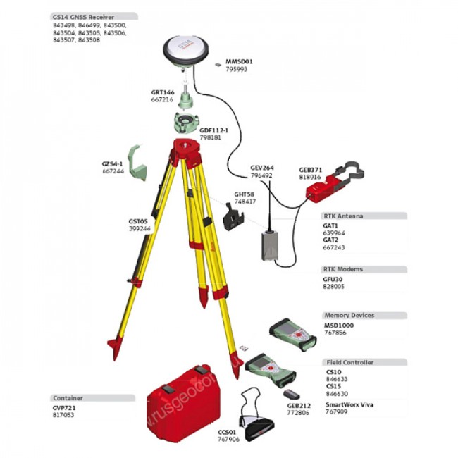 Приемник спутниковый геодезический Leica GS14 3.75G (минимальный) Приемник спутниковый геодезический Leica GS14 3.75G (минимальный)