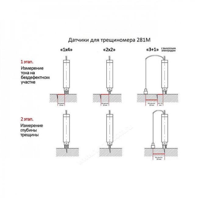 Контрольный образец КО-281М-1 Контрольный образец КО-281М-1