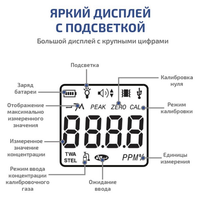 Газоанализатор (измеритель концентрации диоксида азота) МЕГЕОН 08106 Газоанализатор (измеритель концентрации диоксида азота) МЕГЕОН 08106