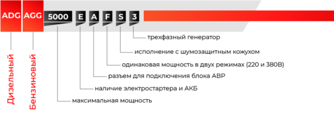 Дизельный инверторный генератор A-iPower AD5500iEA