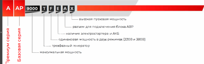 Бензиновый генератор A-iPower A8500TEA + блок автозапуска A-iPower 400 В, 25 А Бензиновый генератор A-iPower A8500TEA + блок автозапуска A-iPower 400 В, 25 А