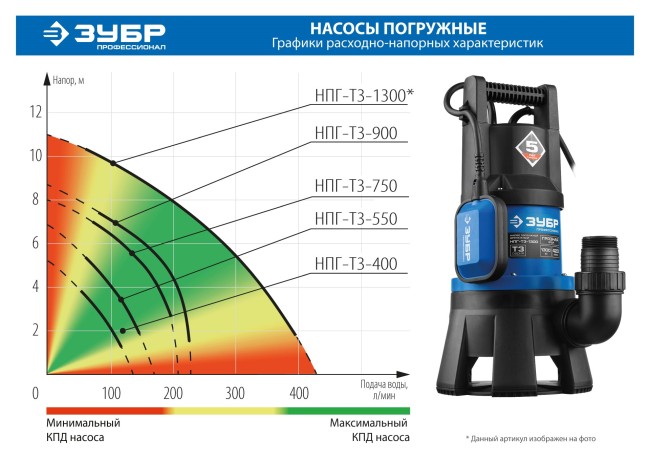 Дренажный насос для грязной воды Профессионал НПГ-Т3-1300 ЗУБР 1300 Вт Дренажный насос для грязной воды Профессионал НПГ-Т3-1300 ЗУБР 1300 Вт