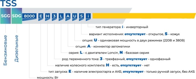 Бензиновый генератор TSS SGG 18000EH3LA 60L (190069) Бензиновый генератор TSS SGG 18000EH3LA 60L (190069)